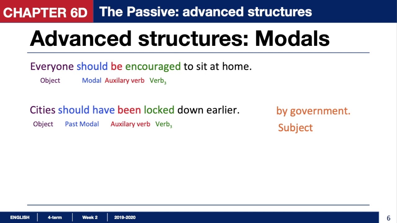 Solutions Upper-Intermediate 3rd edition 6D Passive: Advanced structures
