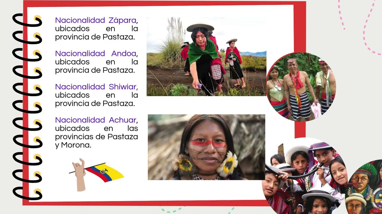 PUEBLOS Y NACIONALIDADES INDÍGENAS DEL ECUADOR