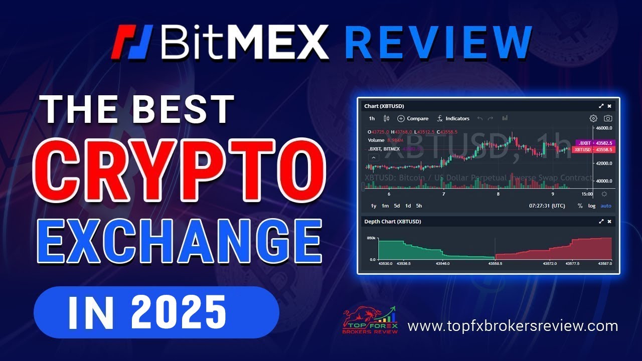 BitMEX Review 2025: The Best Crypto Exchange in 2025
