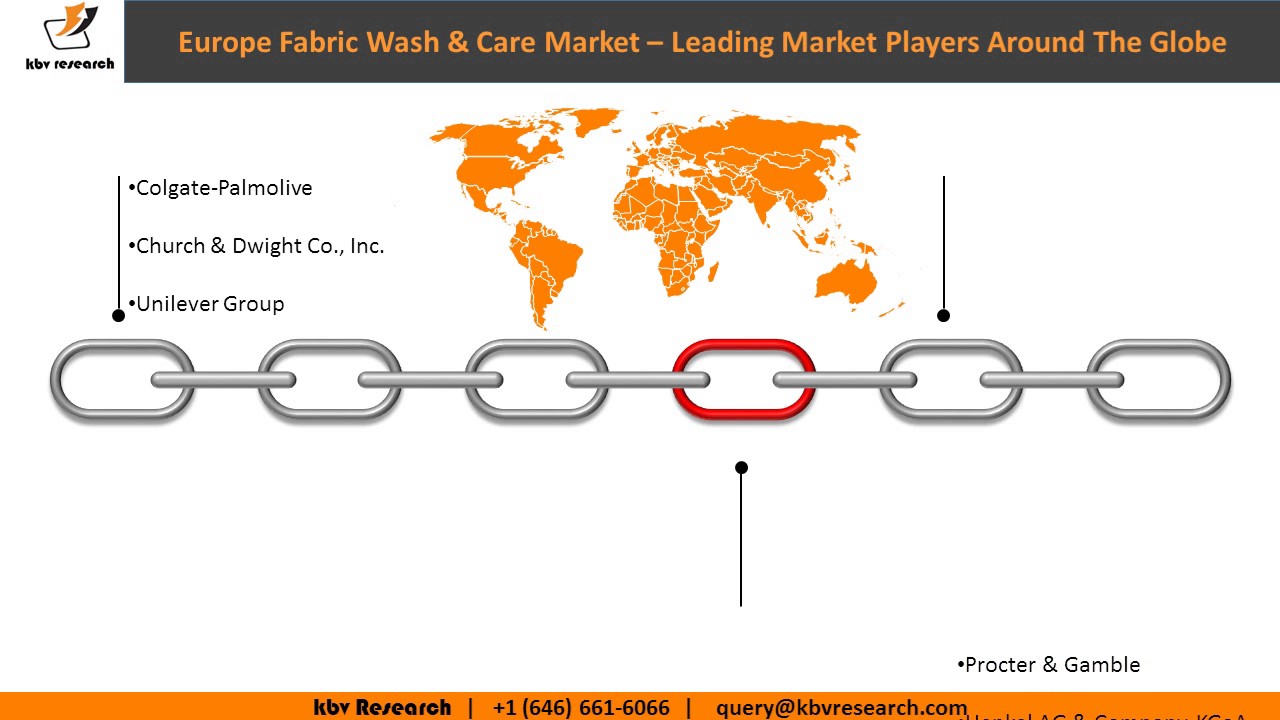 Europe Fabric Wash & Care Market