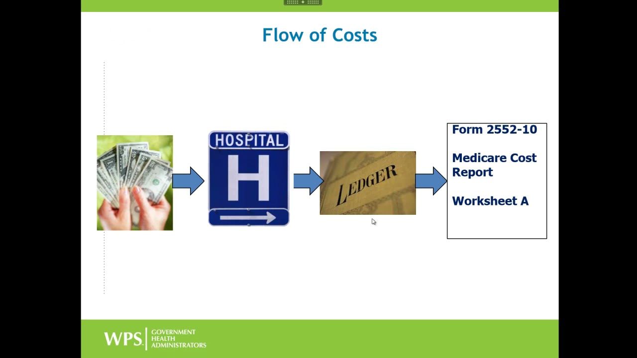 Provider-Based Physicians On The Cost Report
