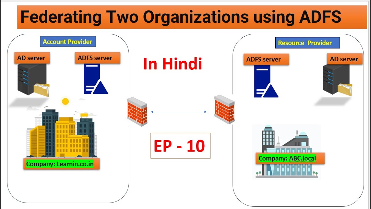 Federation Two Organizations using ADFS | EP - 10