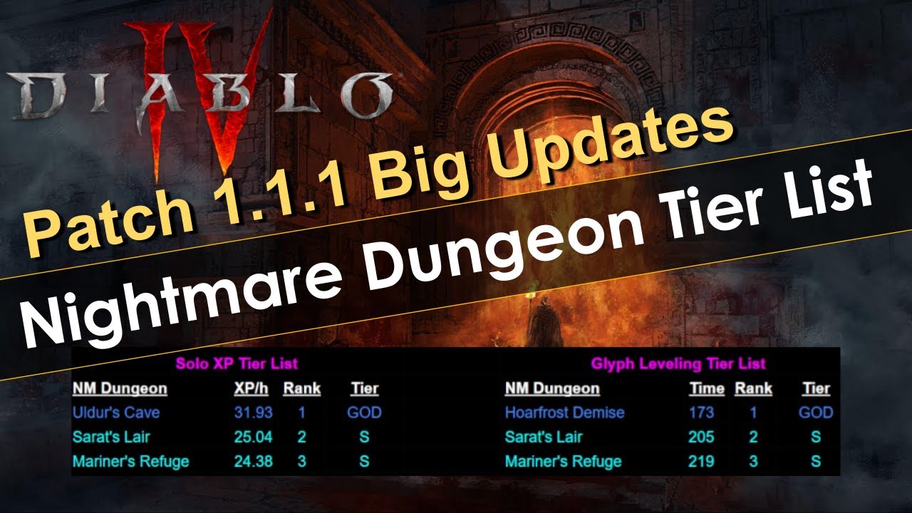 New Patch 1.1.1 Nightmare Dungeon Tier List - One Dungeon Rules Them All!