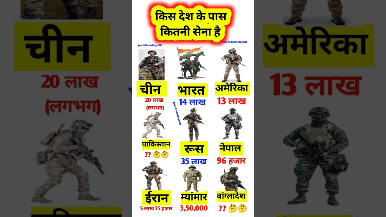 किस देश के पास कितनी सेना है? || 