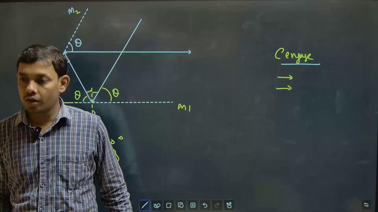Ray Optics class 12 lec 1 | Laws of Reflection