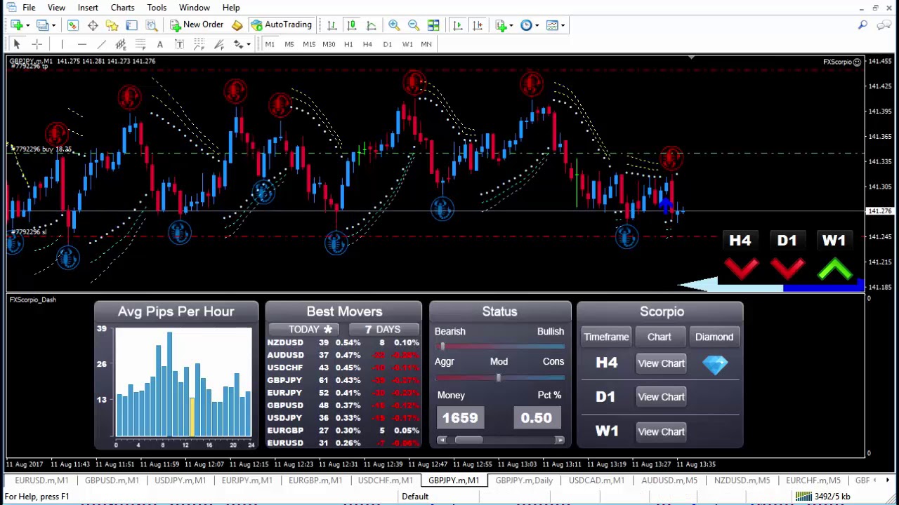 FOREX SCORPIO CODE $1,673 10 Live Trade Vladimir Ribakov