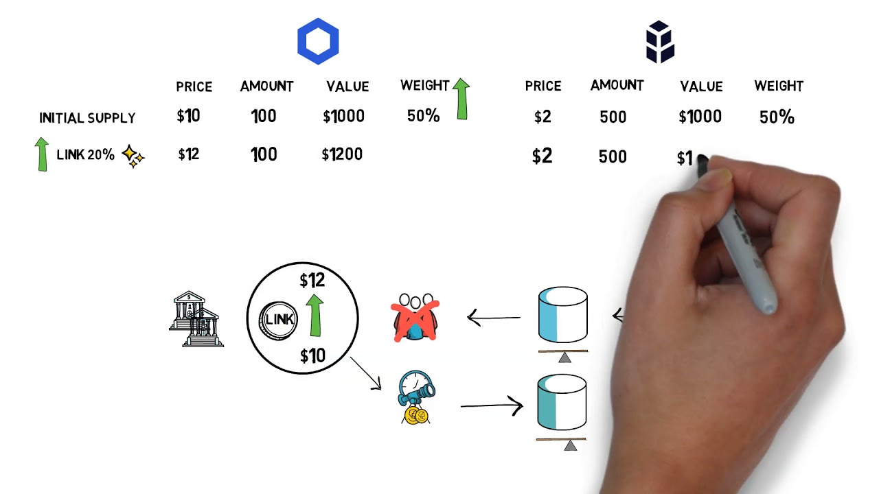 Что такое Bancor V2? Объяснение интеграции Chainlink и DAMM