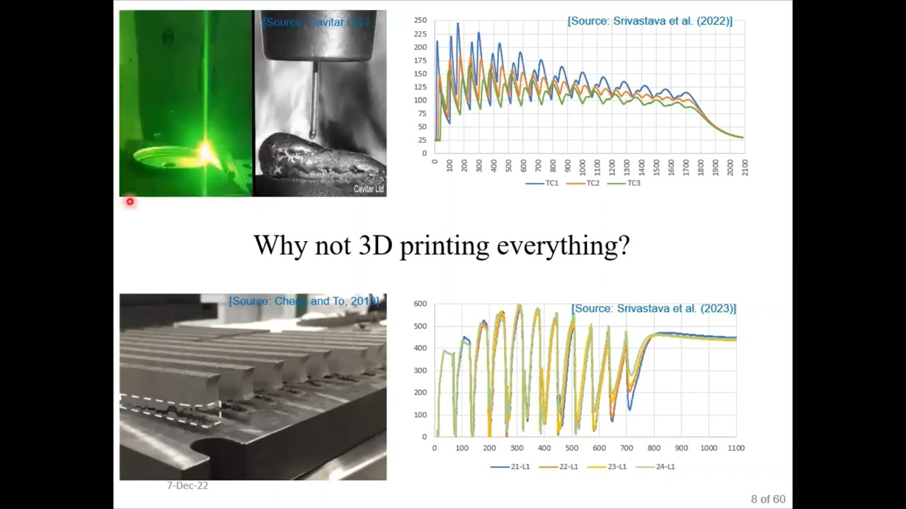 FEA modelling for WAAM 3D printing