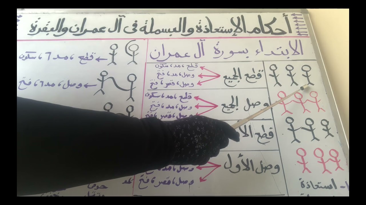 (الجزء الثانى )أحكام الاستعاذة والبسملة(أوجة ال عمران الاثنى عشر بمنتهى السهولة👌👌
