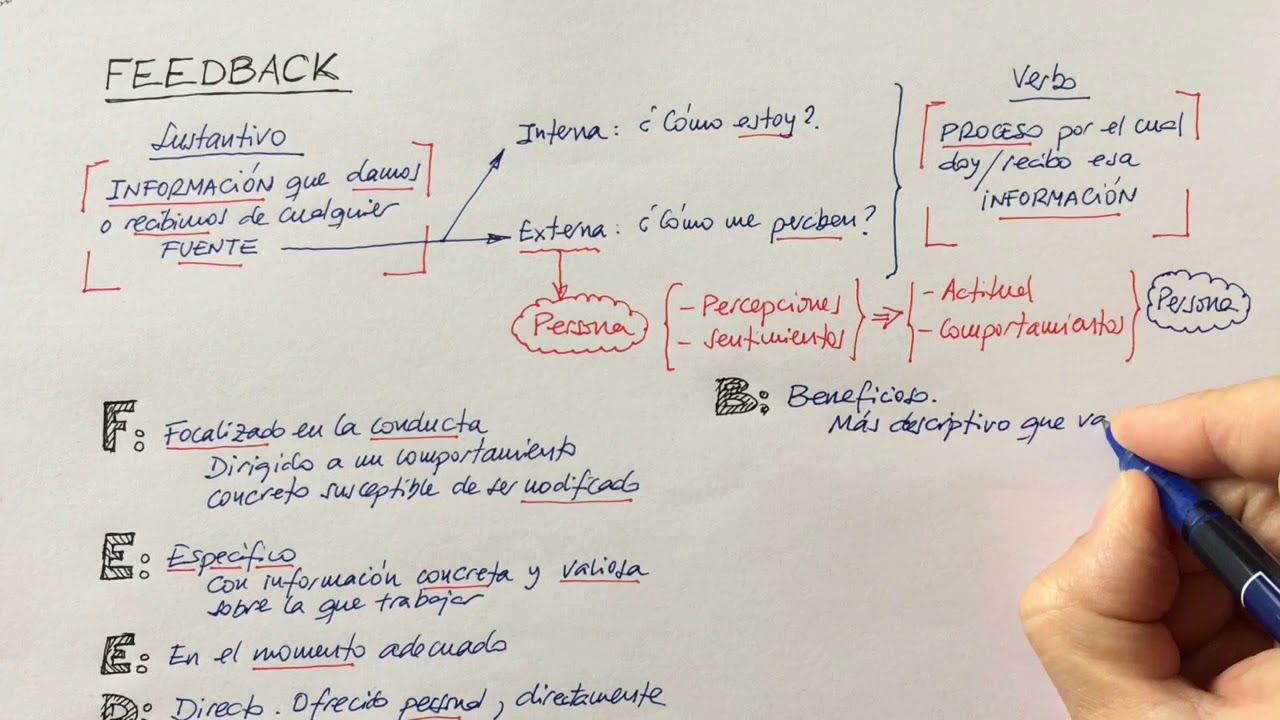 Cosas de Coaching  - Feedback