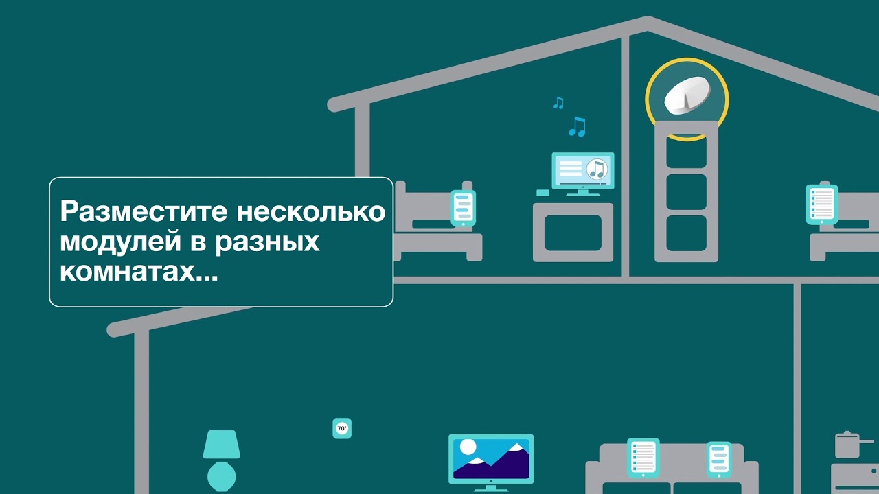 Для чего нужна домашняя система Wi-Fi Mesh?