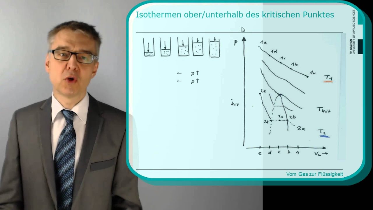 PC07 Reale Gase & van-der-Waals - Wie beschreibt man Abweichungen vom idealen Verhalten?