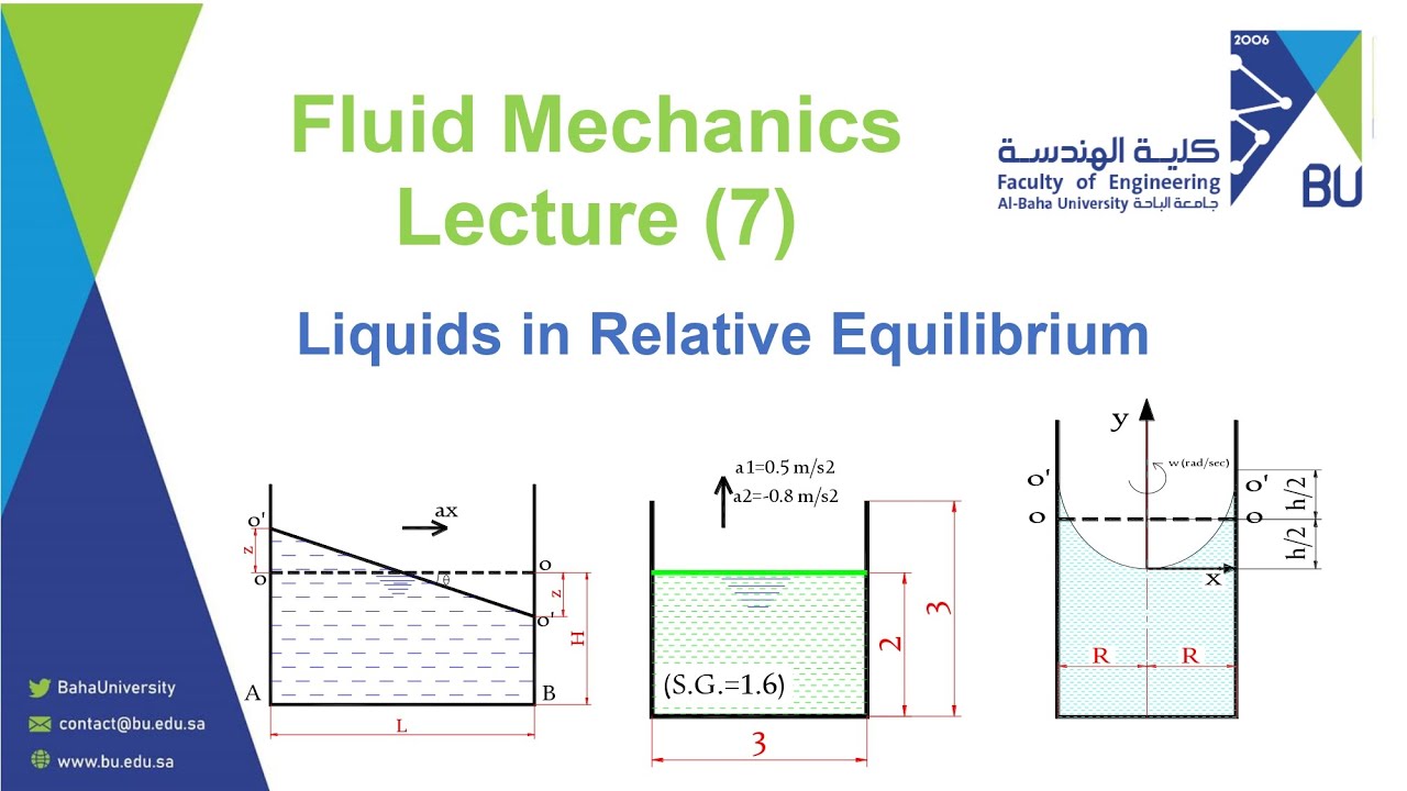 Lecture 7 Liquids in Relative Equilibrium