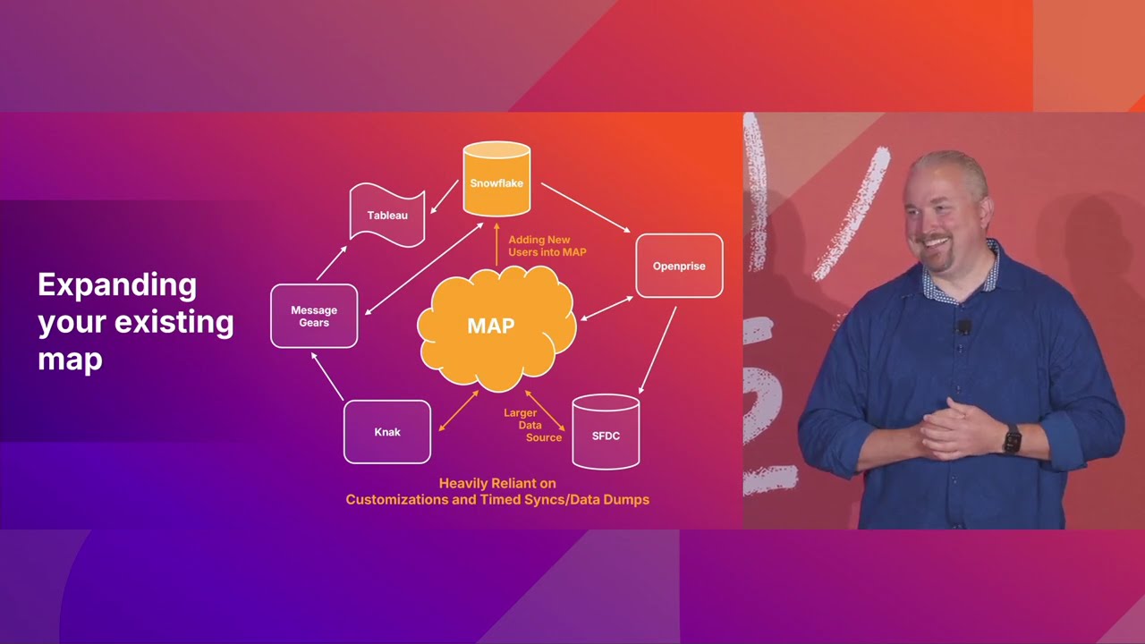 How Vimeo built a composable MAP to unlock PLG and enterprise growth | MOpza25