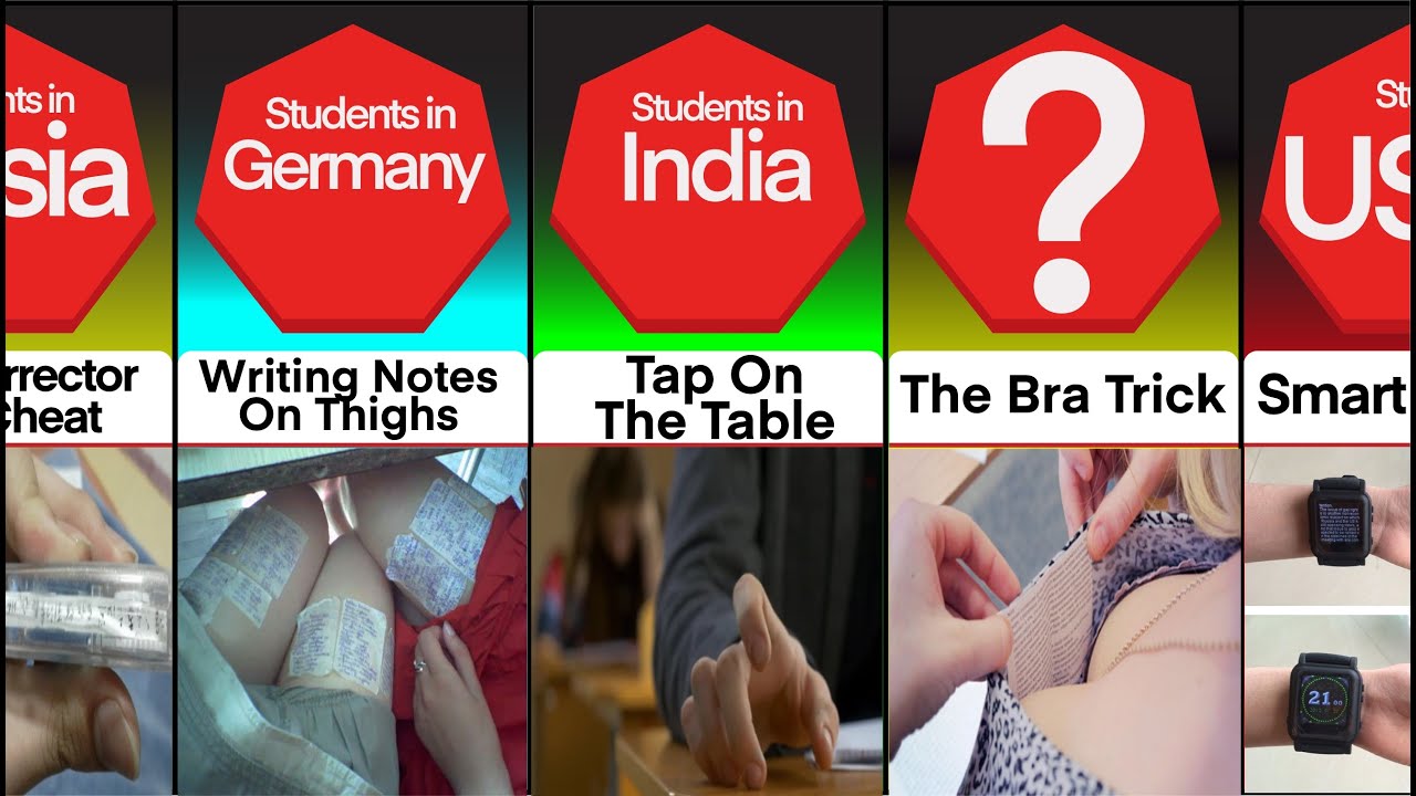 Comparison: How Students Cheat From Different Countries
