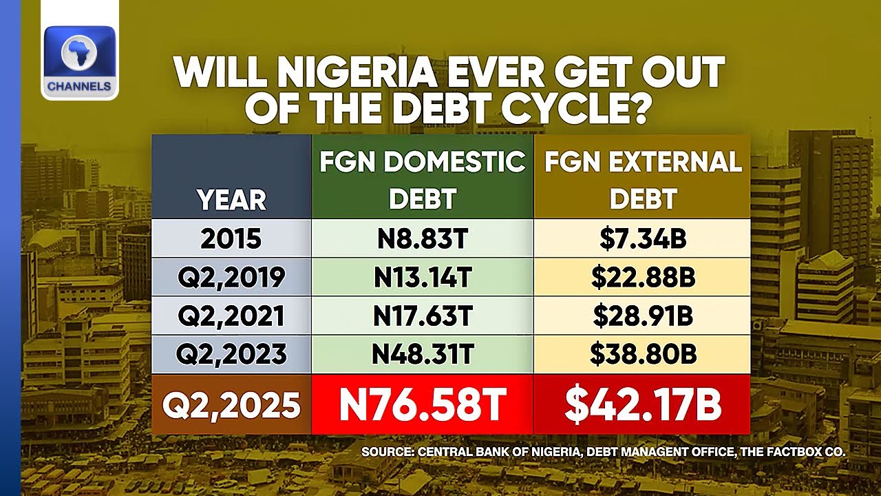 Analysis: Will Nigeria Ever Get Out Of The Debt Cycle?