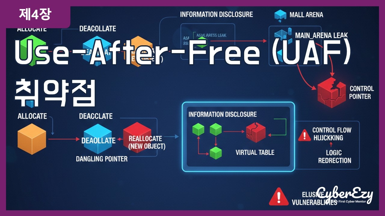 (사이버보안 강좌) 제4장. Use-After-Free (UAF) 취약점 - 힙 익스플로잇 및 메모리 보안의 고급 이론