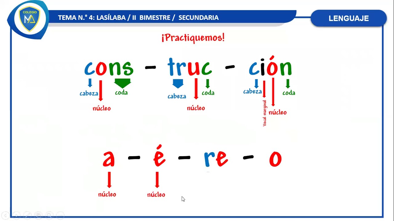 LA SÍLABA / ESTRUCTURA Y CLASIFICACIÓN