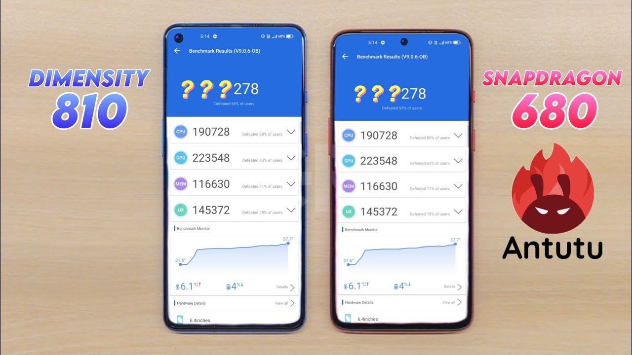 Dimensity 810 Vs Snapdragon 680 | Antutu Benchmark & Specification