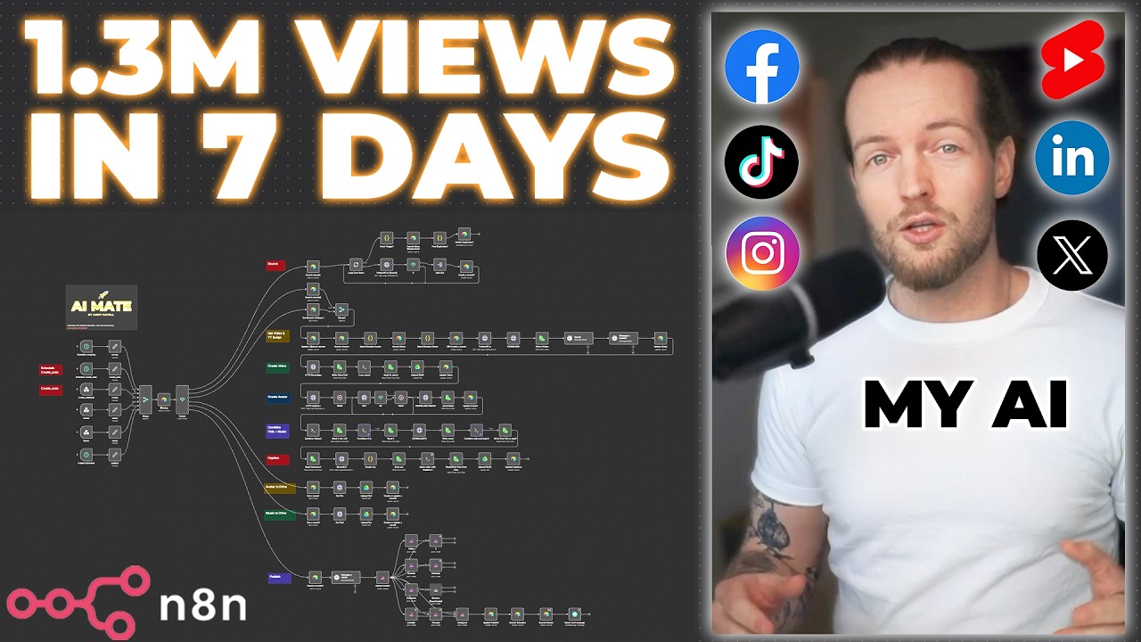Insane AI Clone Automation Creates Unique Content Daily! (100% Automated!)