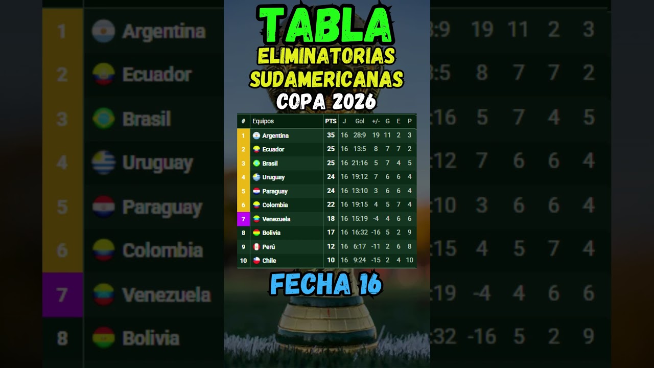 Tabla de Posiciones Eliminatorias SUDAMERICANAS 2026 ⚽ Resultados Fecha 16