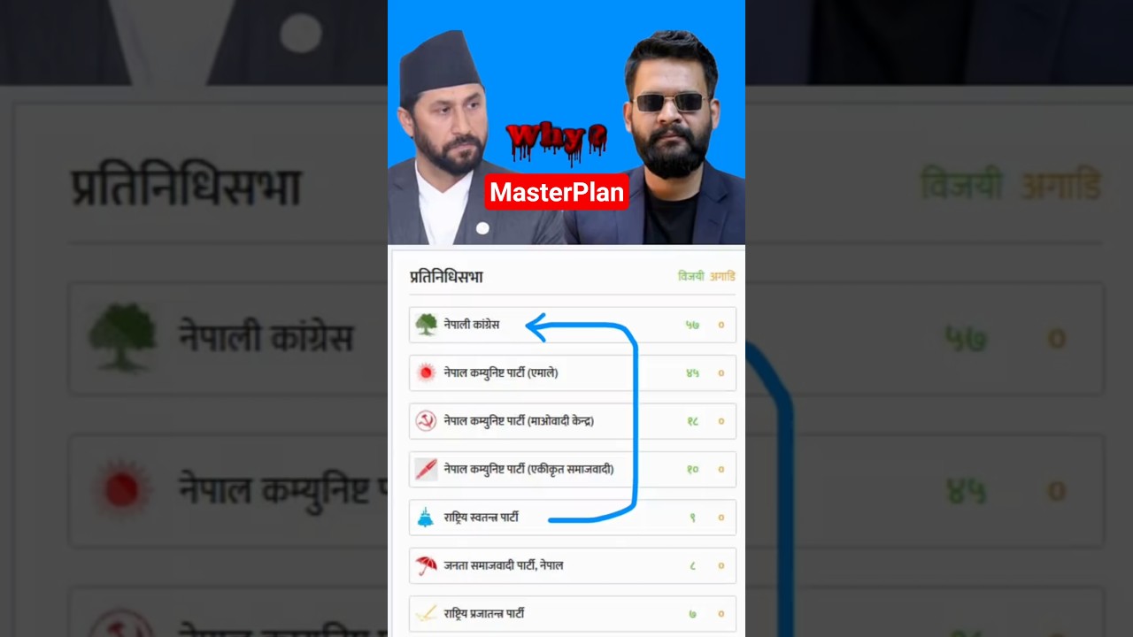 From 2079 Election Result to uniting Balen. Next Prime Minister- Balen #balenshah #rabilamichhane