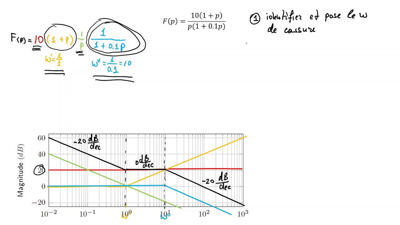 4.12) Méthode générale pour tracer un diagramme de Bode   19 min