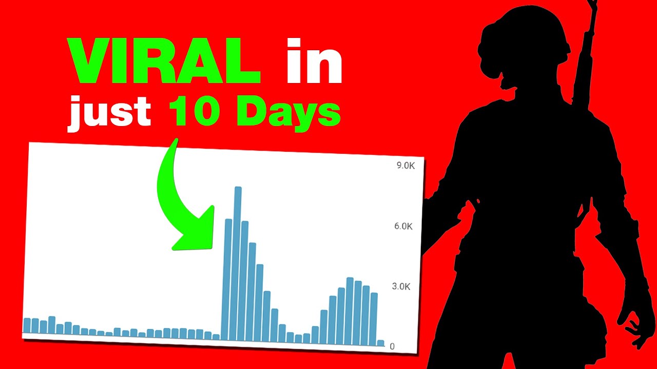 How to Grow Gaming Channel on YouTube- in 10 Days Only