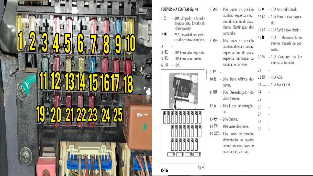 Caixa de fusíveis fiat palio motor fire (explicação)