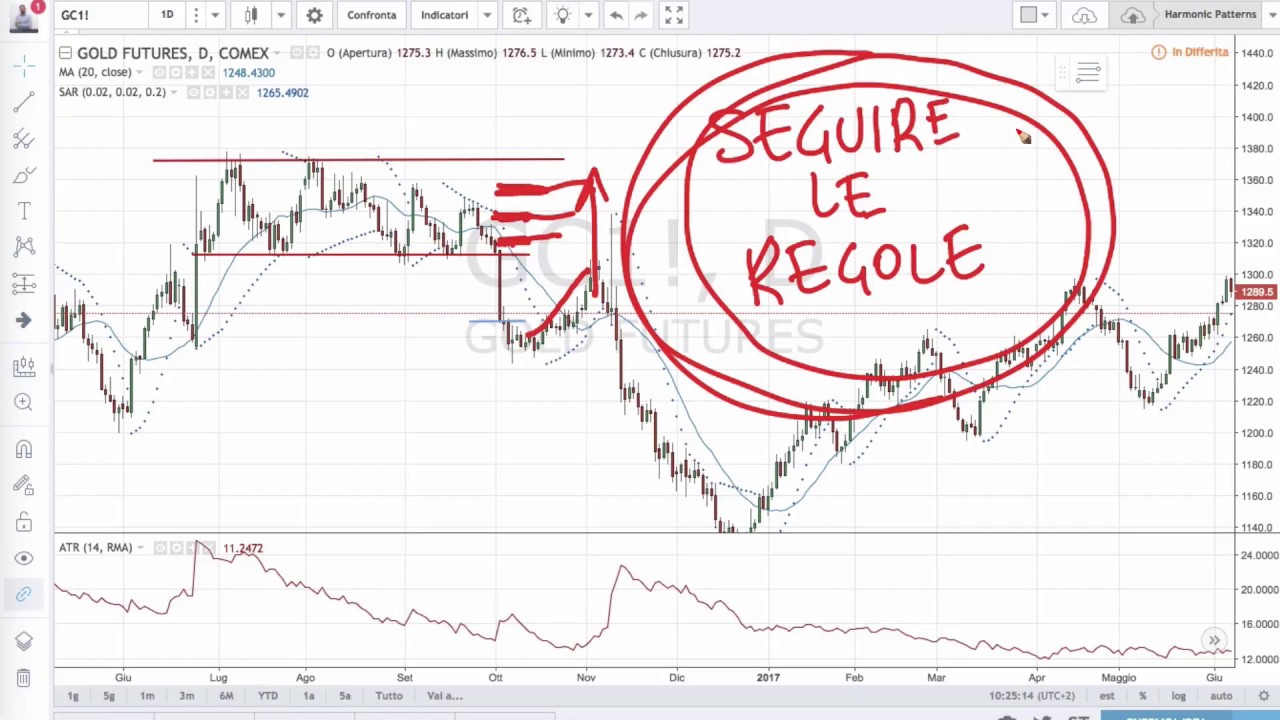 Sai dove posizionare gli Stop Loss? Ti spiego alcune tecniche per i tuo Trading System !