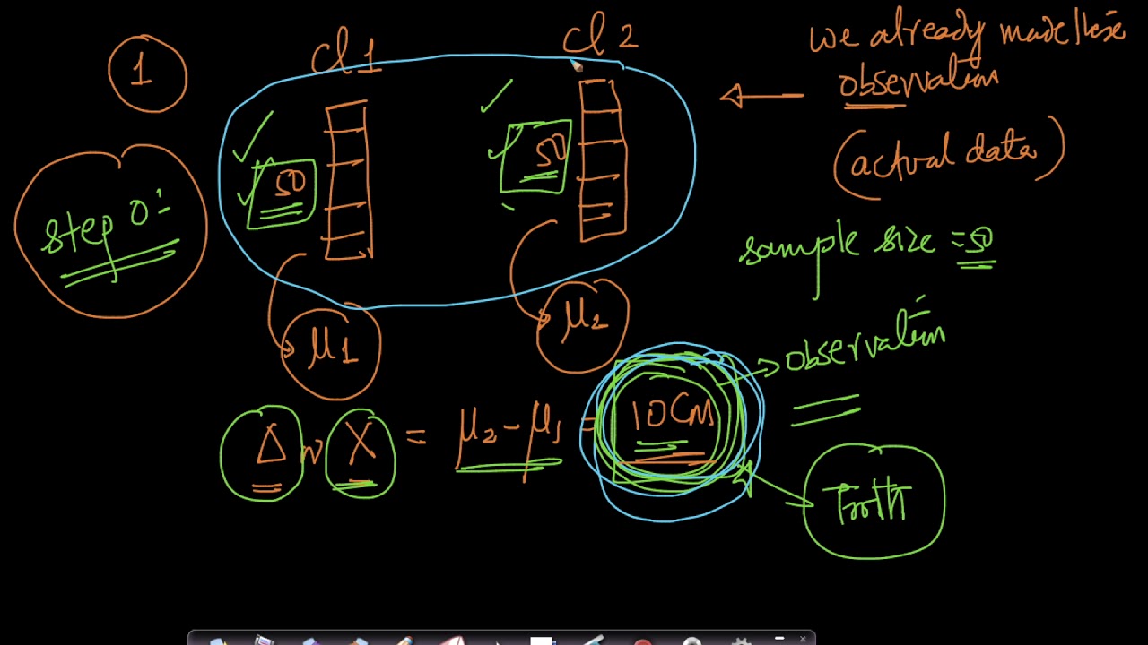 Hypothesis Testing: Questions and Answers.