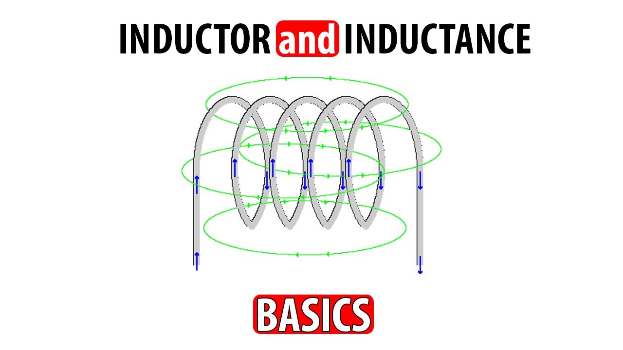 What is Inductor? What is inductance?