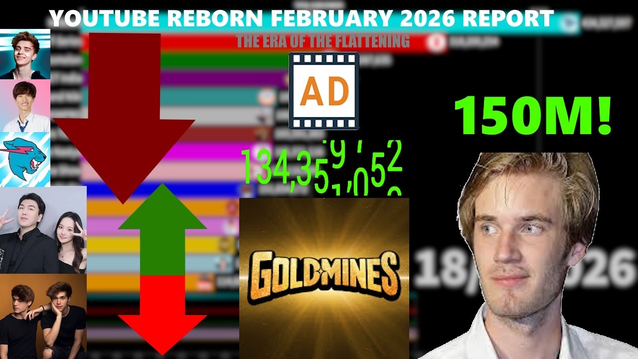 Отчет YouTube Reborn за февраль 2026 года: Эра «сглаживания» и достижение PewDiePie 150 миллионов...
