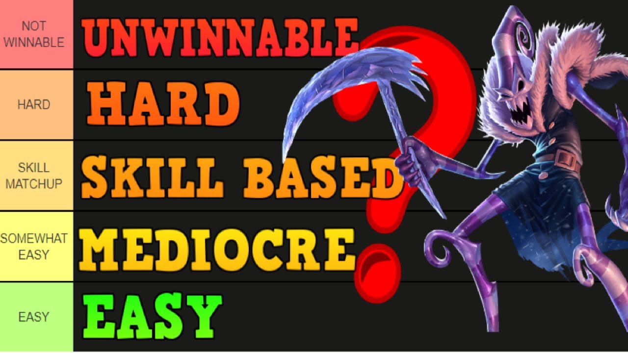 ULTIMATE FIDDLESTICKS MATCHUP TIER LIST FOR SEASON 12 | JUNGLE ONLY