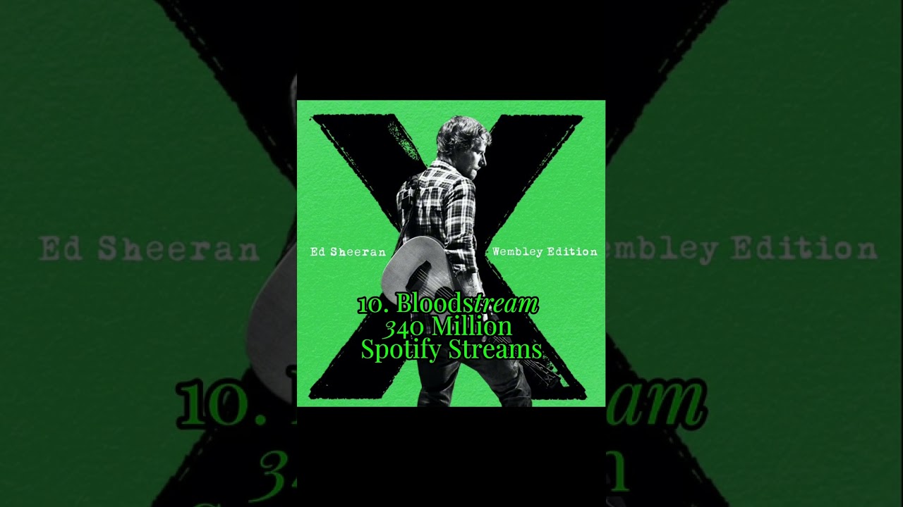 Multiply Least To Most Streamed Songs -2026
