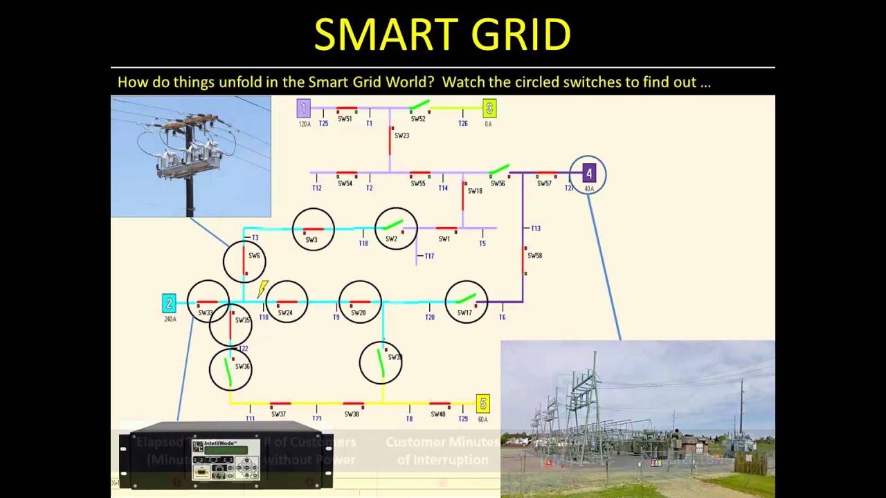 From Old Grid to Smart Grid: The Economic Impact on Electricity Customers