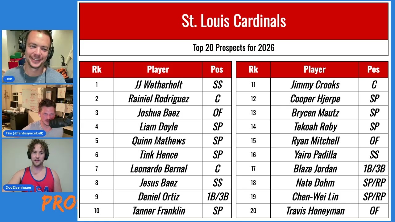 PWP #10: St. Louis Cardinals Top 20 Prospects 2026