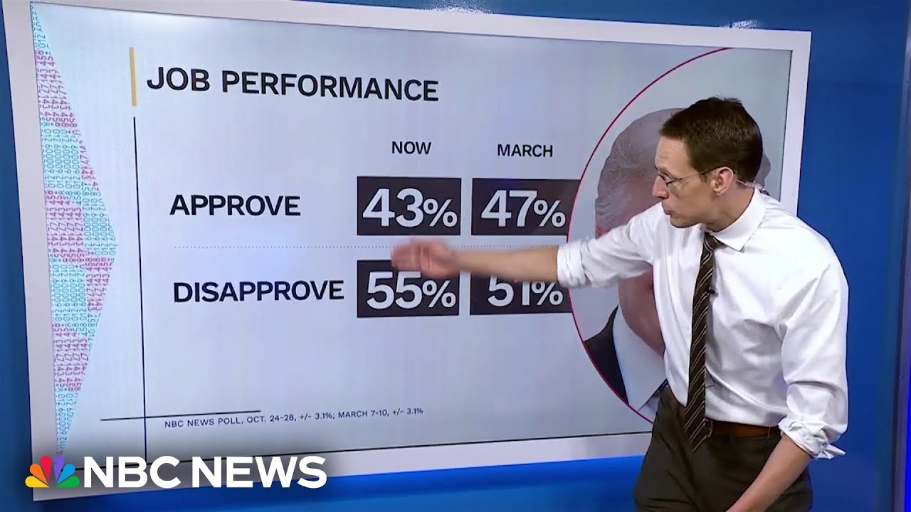 Kornacki: Trump and Republicans 'took a hit' in approval ratings during government shutdown