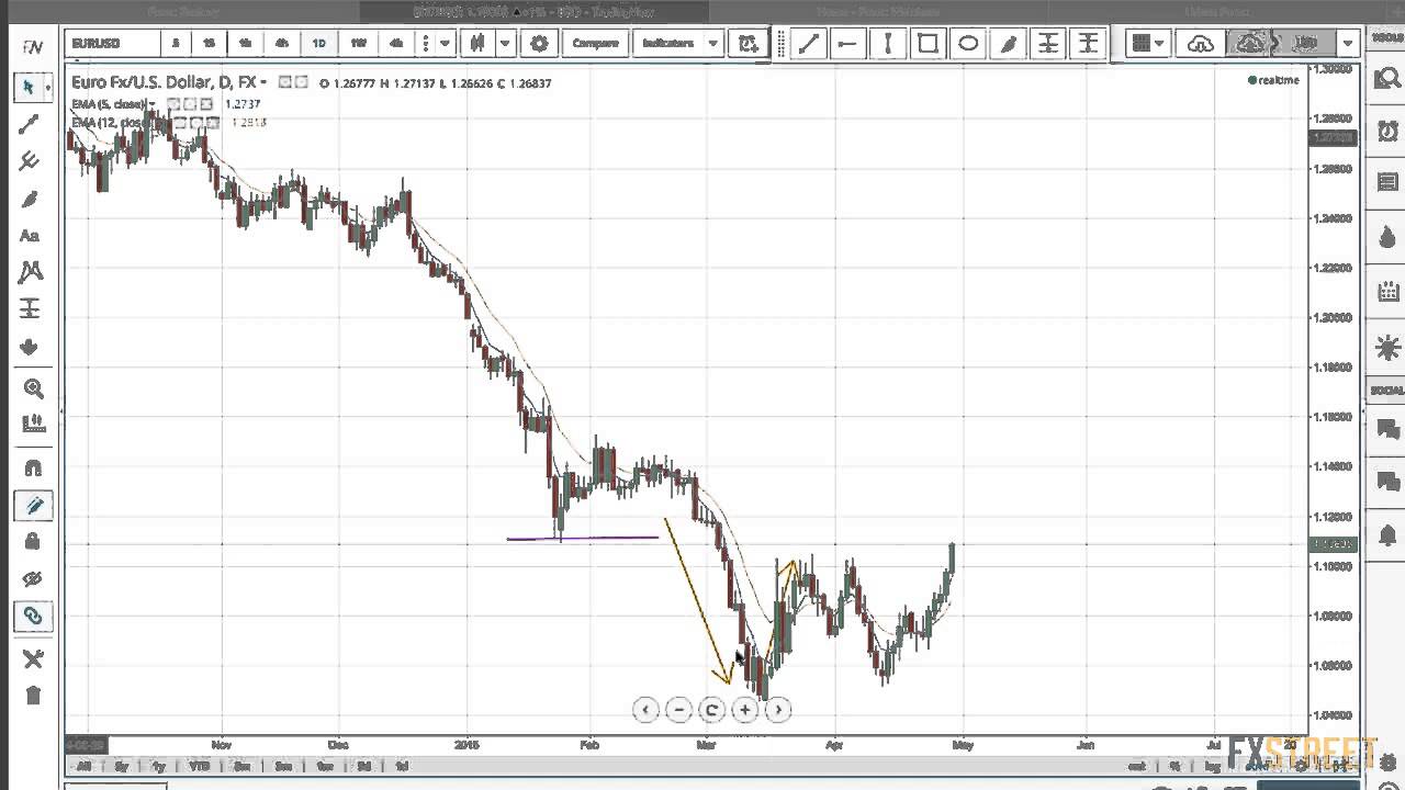Navin Prithyani: Live Analysis