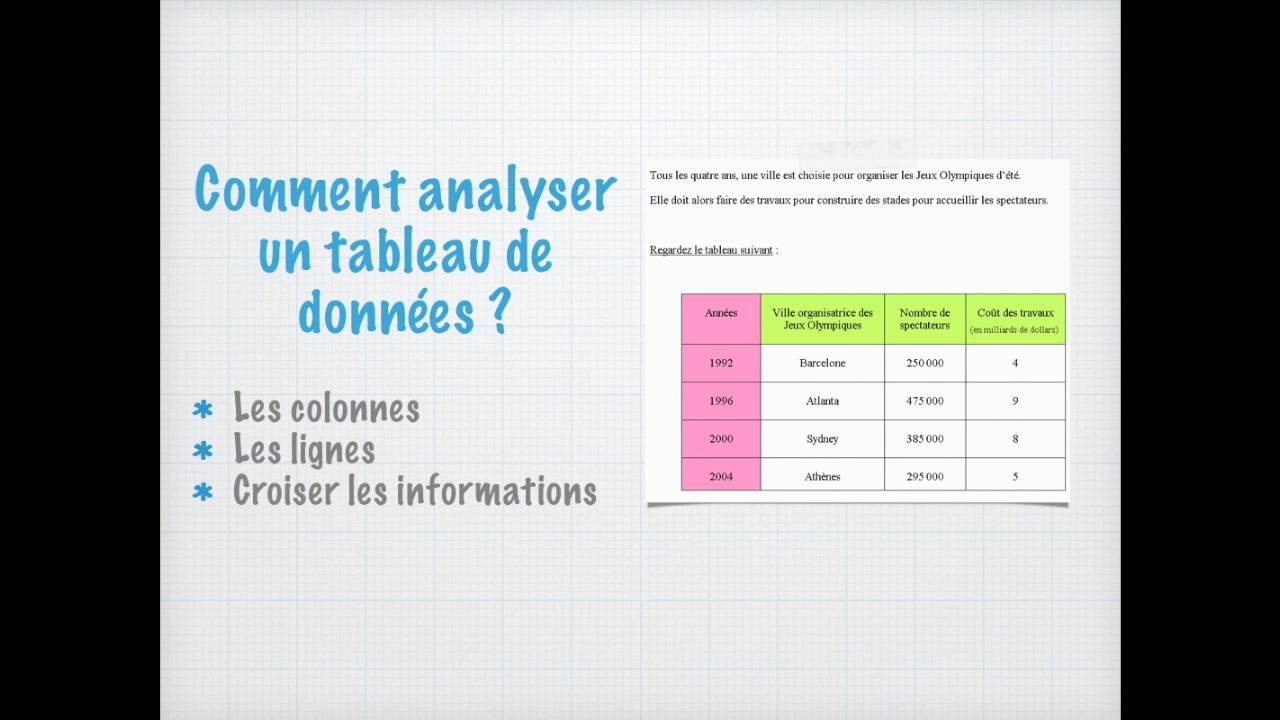 Analyser un tableau de données en Géographie