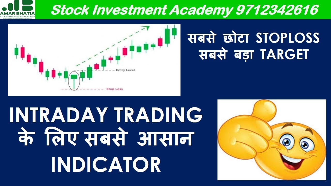 Best Intraday & swing trading price action strategy setup | How to trade in market with Low Capital?