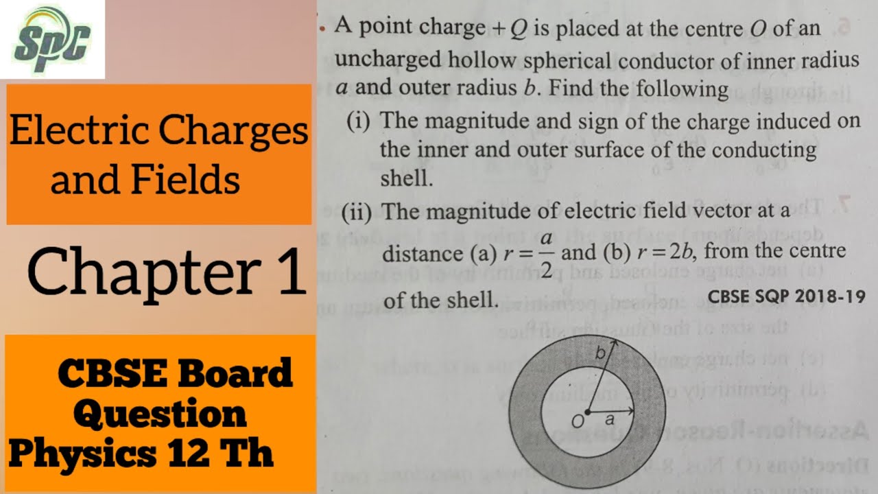 A point charge +Q is placed at the centre O of an uncharged hollow spherical conductor of inner  ra