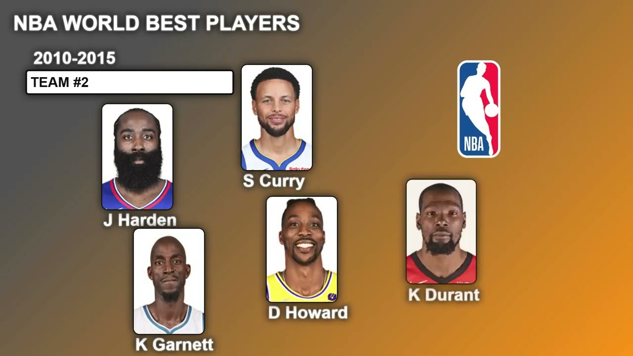 NBA World Best Players Then
