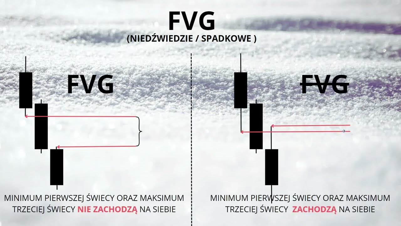 FVG po polsku w 8 minut.