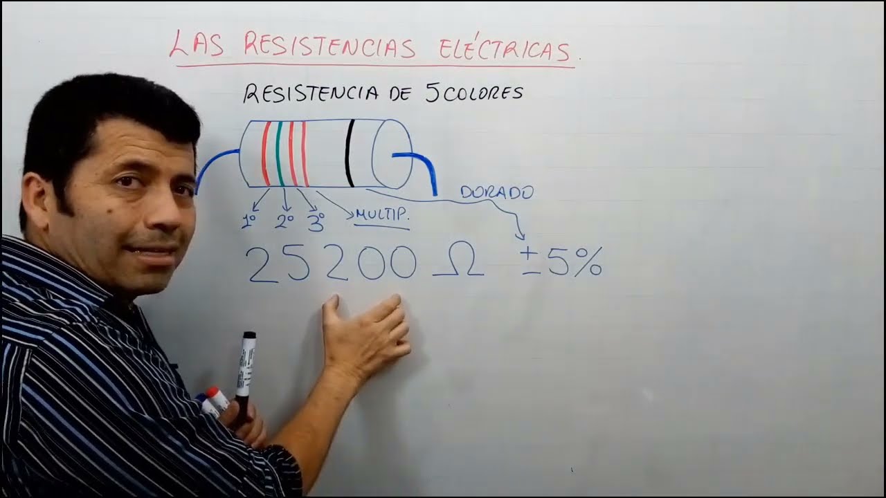 👨&zwj;🎓 Lecci&oacute;n 16 | Las Resistencias El&eacute;ctricas | Curso de Electr&oacute;nica Gratis