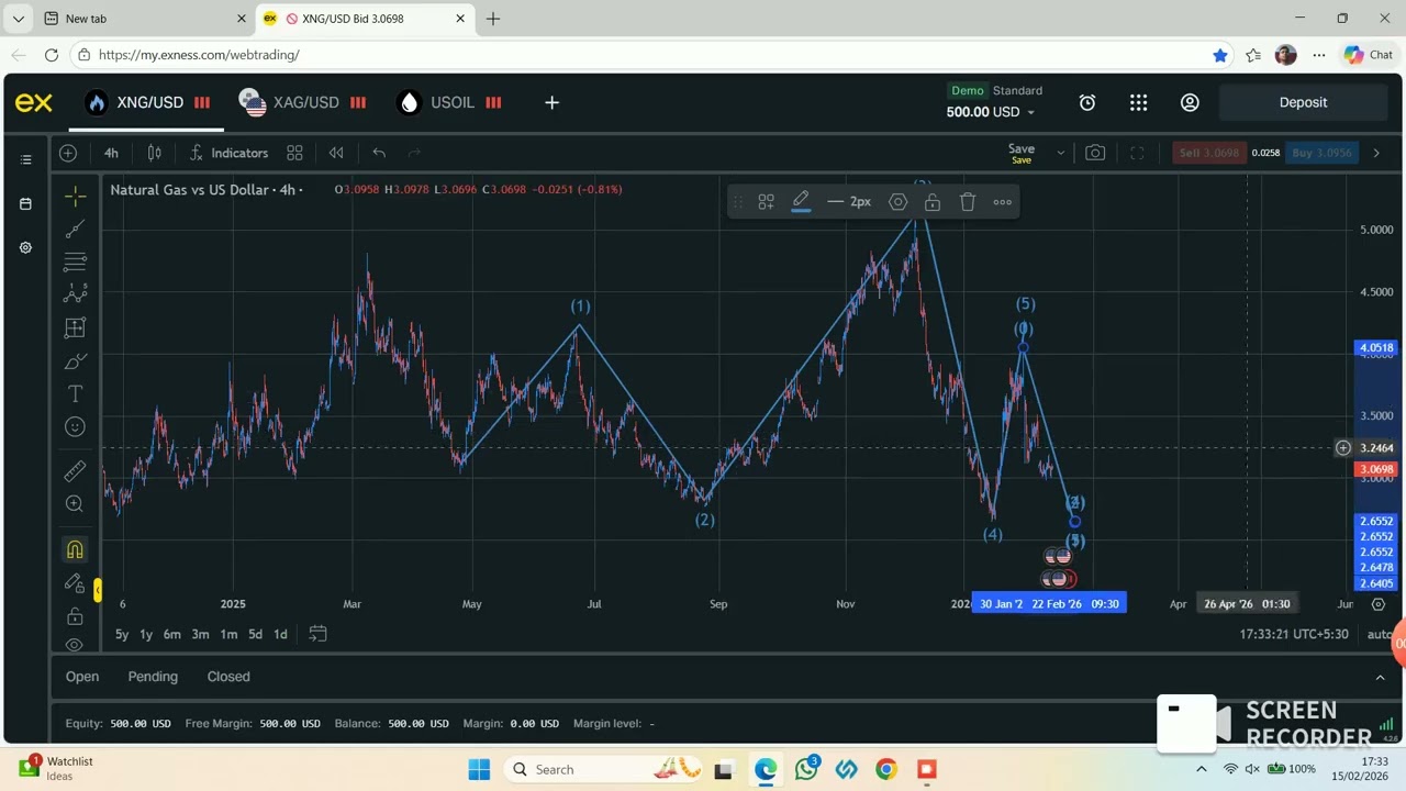 Natural Gas Technical Analysis Today | Key Support & Resistance Levels | NG Price Forecast