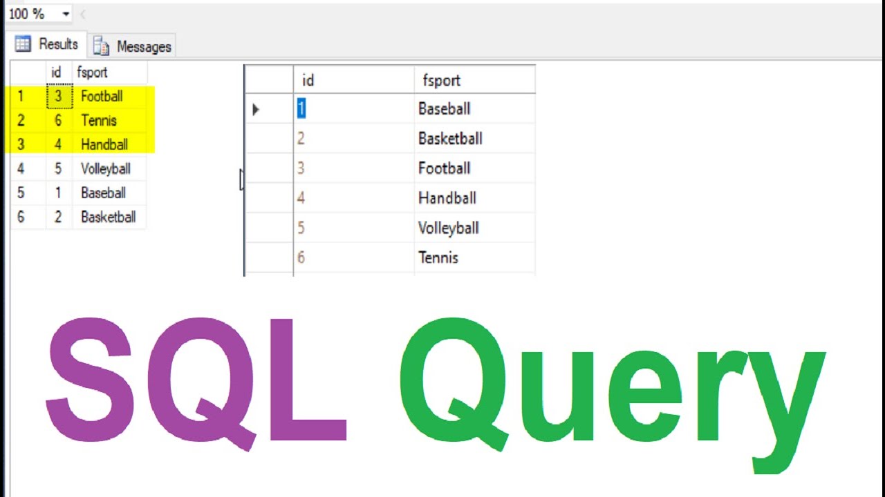 SQL Server query how to order items based on conditions in SQL Server