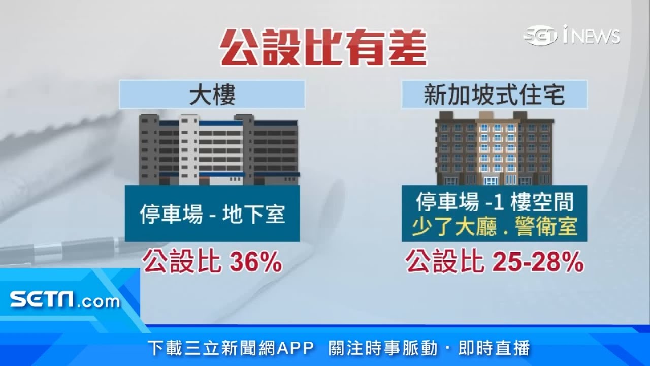 南台灣「新加坡式建築」正夯！公設比只有28%　沒有大廳、管理室｜房地產新聞｜訂閱@94要賺錢看更多 財經新聞
