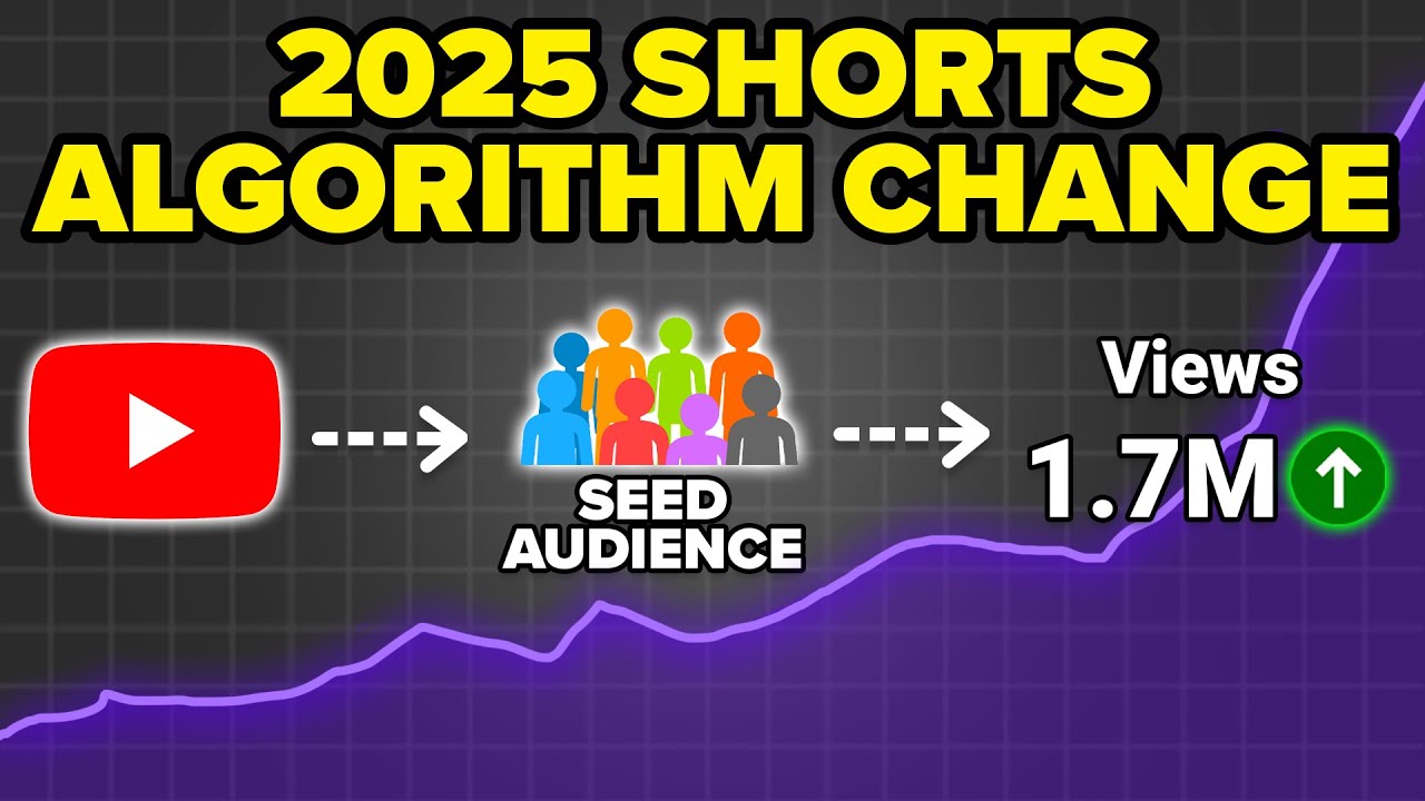 YouTube Shorts Algorithm Explained for 2025 (HACKS to Gain 100K+ Subscribers in 7 Days)