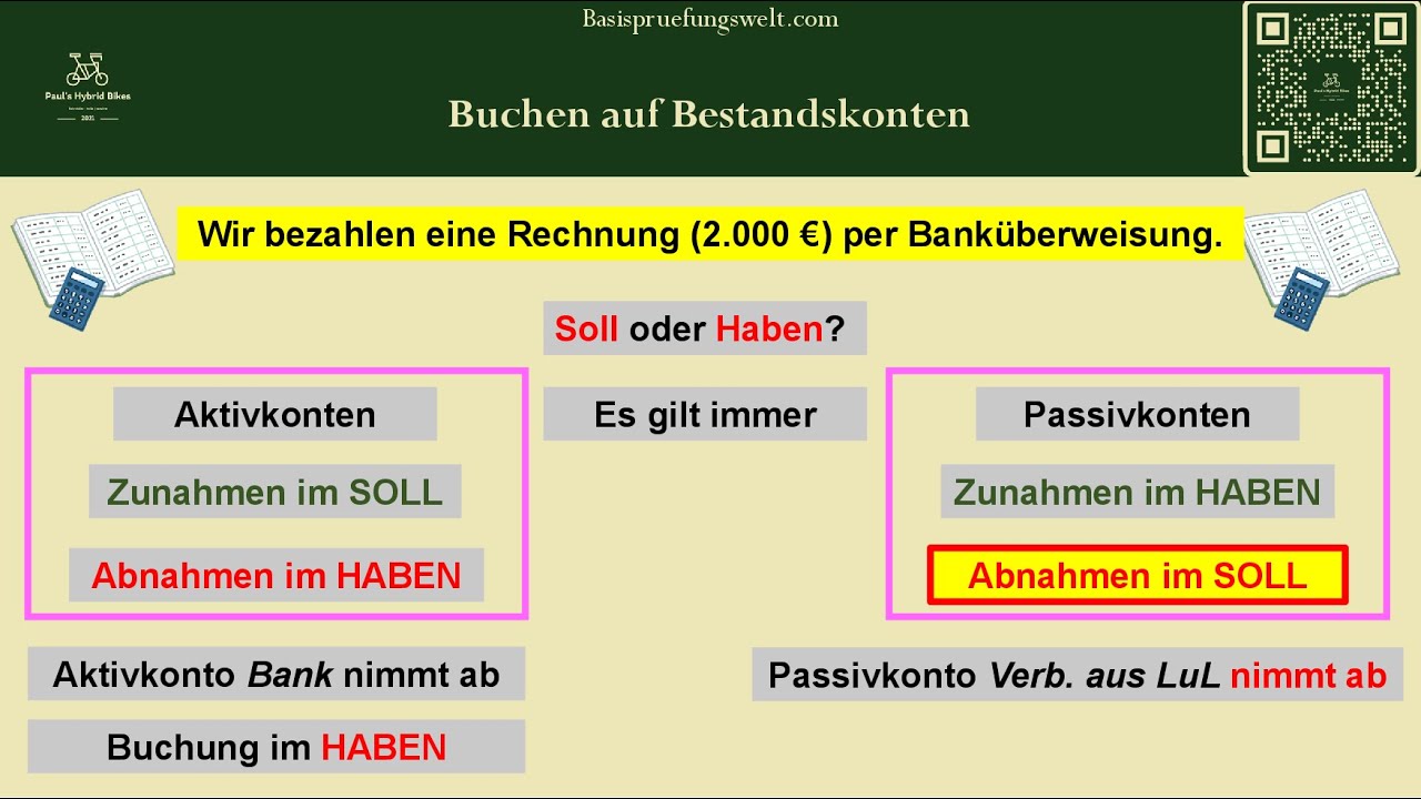 Buchungssatz: Bezahlung einer Eingangsrechnung.